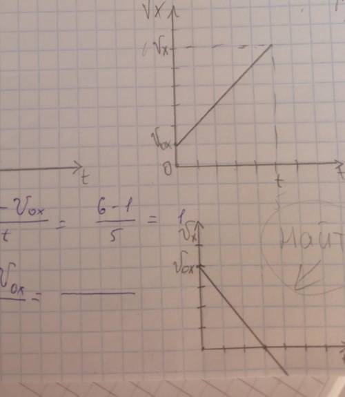 найти a, по формуле a=Vx-Vox/t (на фото сверху это то, что я нашёл, а снизу то, что нужно найти) ​