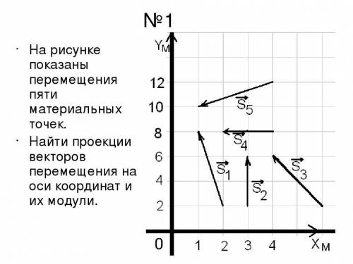 Физика тема путь.перемещение.