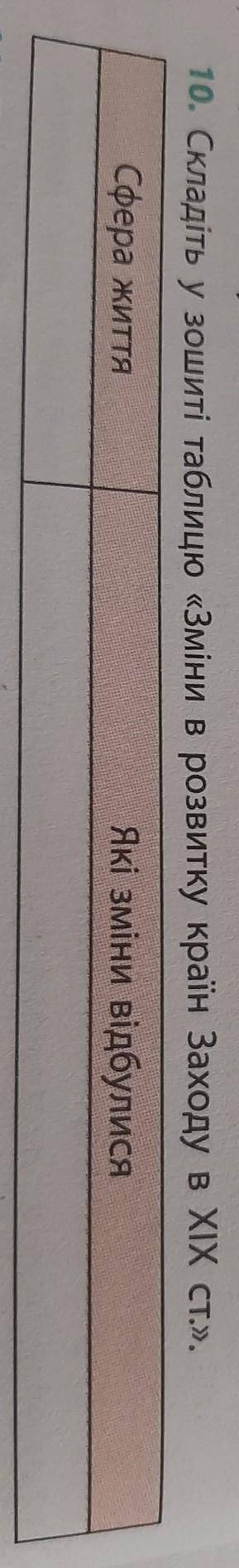 Зміни в розвитку країни Заходу в ХІХ ст