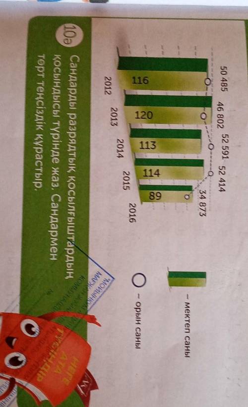 ҮЙ ТАПСЫРМАСЫ 10. Диаграммадан бірнеше жыл бойы салынған мектептер-дегі орын санын анықта. Оларды ке