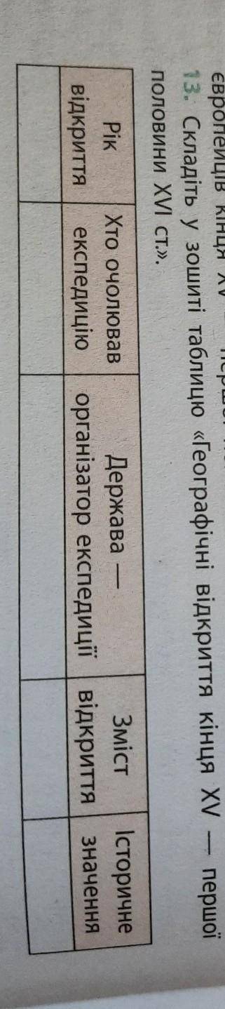 Першої європейців кінця13. Складіть у зошиті таблицю «Географічні відкриття кінця хуполовини XV СТ.»