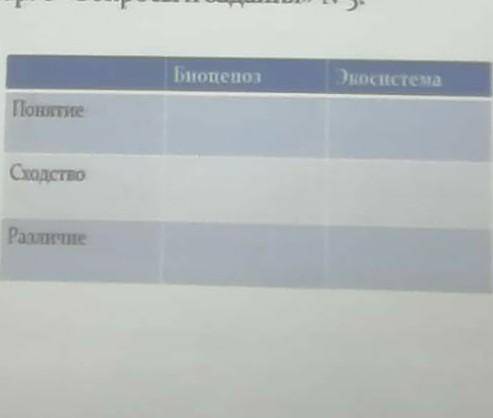 таблица по биологии 7 класс. Различия и сходство биоценоза и экосистемы​