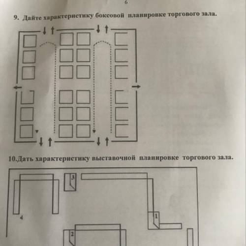 Дать характеристику боксовой планировке торгового зала Заранее