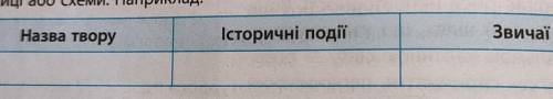 Пригадайте прочитані твори української літератури, які розповідають про історичні події та звичаї на