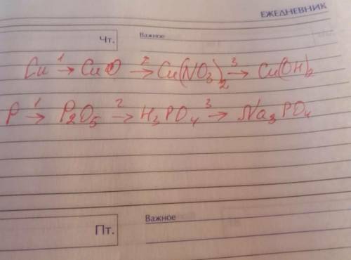 Нужна сказали решить. Cu¹ ----→CuO²---→Cu(NO3)²---→Cu(OH)² И еще нужен хотя бы приближенный ответ