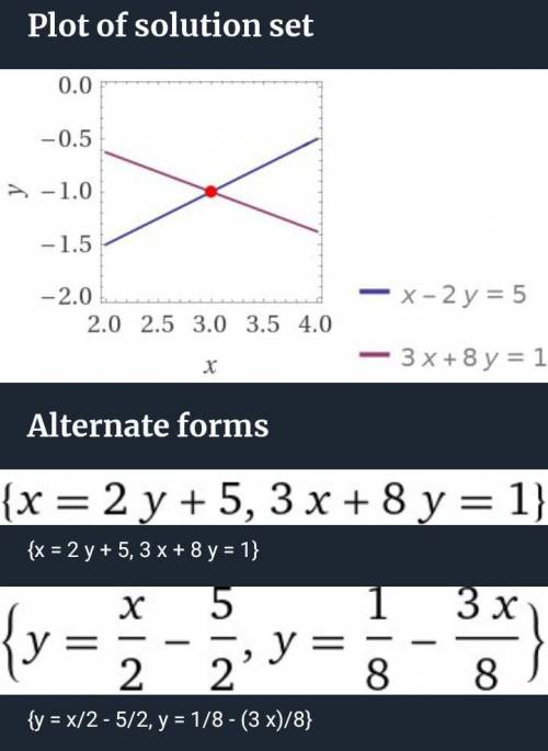 {х-2у=5{3х+8у=1можно быстрей, заранее