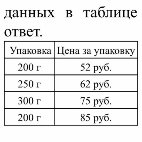 В магазине продается несколько видов творога в различных упаковках и по различной цене. Какова наиме