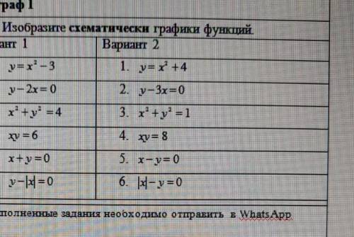 Алгебра второй вариант заранее