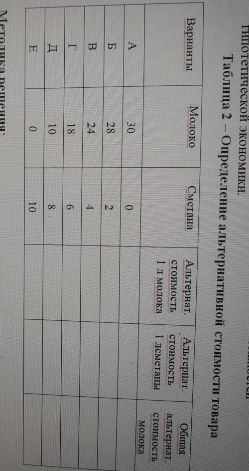 Определите альтернативную стоимость в литрах молока сметаны по каждому варианту производственных воз