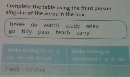 заполните таблицу используя третье лицо единственного числа глаголов в поле​