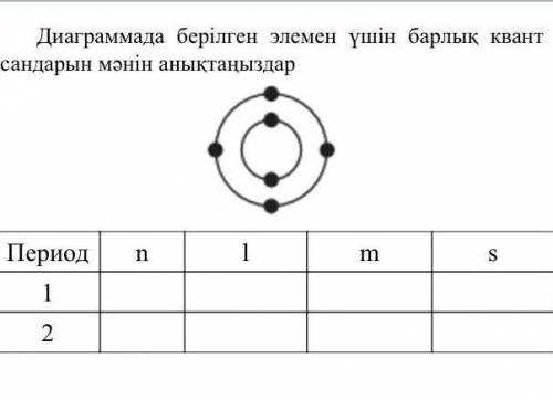 Квант Диаграммада берілген элемен үшін барлықсандарын мәнін анықтаңыздар