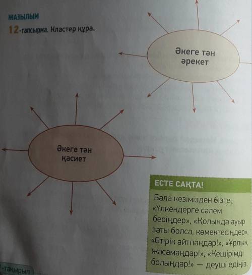 сделать кластерОтцовские качестваОтцовские действия ​