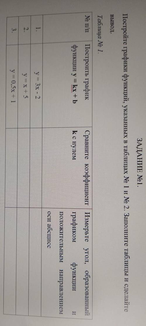 ЗАДАНИЕ №1.Постройте графики функций, указанных в таблицах № 1 и № 2. Заполните таблицы и сделайтеВы