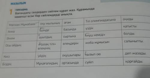 ЖАЗЫЛЫМ 1-тапсырма.Бағандағы сөздерден сөйлем құрап жаз. Құрамындакөмекші есімі бар сөйлемдерді анық