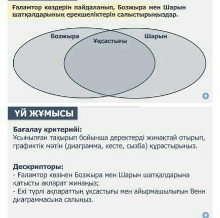 сделайте аламтор көздерін пайдаланып,Бозжыра мен Шарын шатқалдарының ерекшелектерін салыстырыңыздар