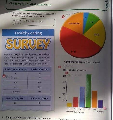 2 Study the report and charts. Then write true or false. Correct the false sentences.1 There are 900