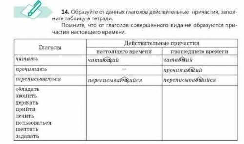 Образуйте От данных глаголов действительные причастия и заполните таблицу в тетради​