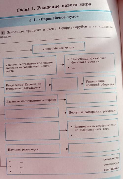 Глава I. Рождение нового мира s 1. «Европейское чудо»1. Заполните пропуски в схеме сформулируйте и н