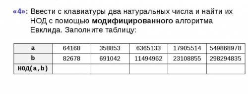 информатика. Паскаль.​