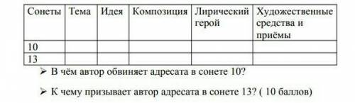 Прочитайте 10 и 13 сонеты У.Шекспира и заполните таблицу Заранее