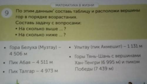 МАТЕМАТИКА В ЖИЗНИ 9По этим данным' составь таблицу и расположи вершиныгор в порядке возрастания,Сос