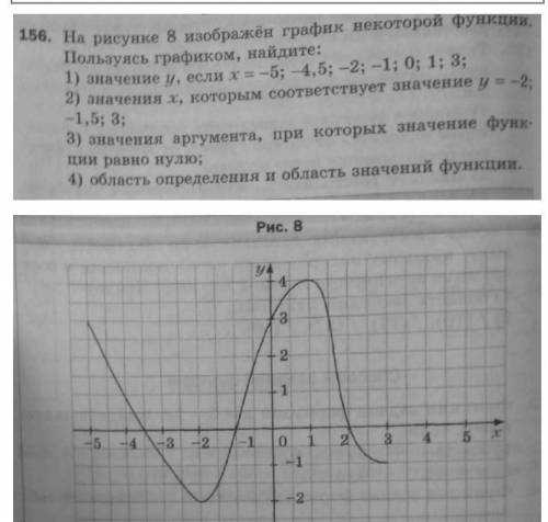 кто в графиках шарит ​