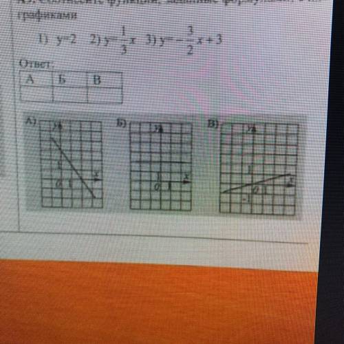 Соотнесите функции заданные формулами с их графиками