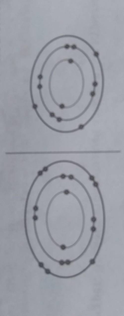 Электрондық қабаттарының диаграммалары берілген химиялық элемент атомдарын анықтаңдар​