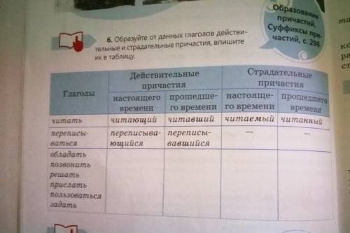 Образуйте от данных глаголов дейсовительные и страдательные причастия, впишите их в таблицу.