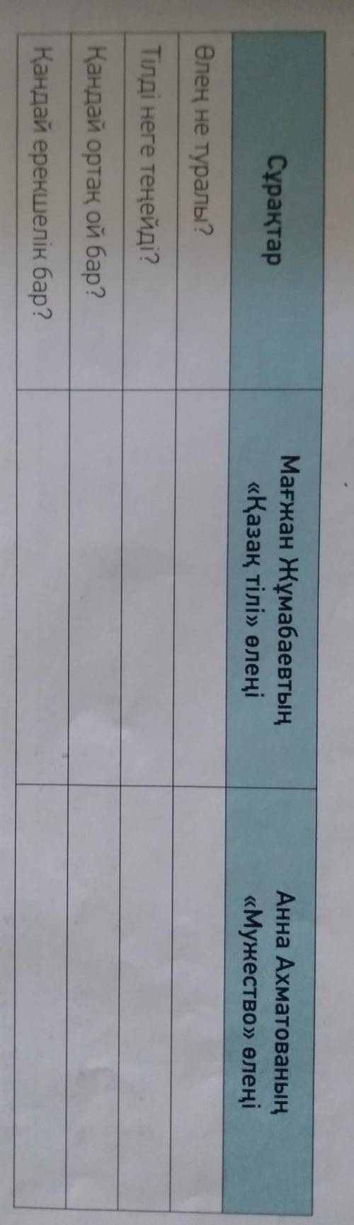 последний отдаю. СұрақтарМағжан Жұмабаевтың«Қазақ тілі» өлеңіАнна Ахматованың«Мужество» өлеңіӨлең не