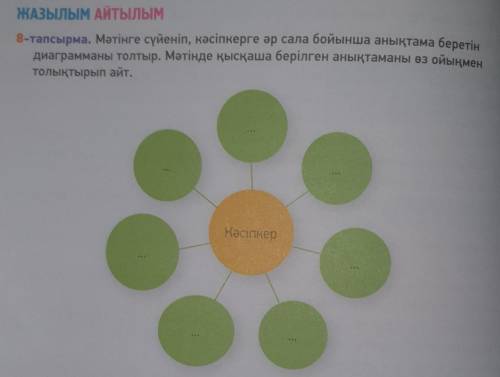 Мәтінге сүйеніп , кәсіпкерге әр сала бойынша анықтама беретін диаграмманы толтыр . Мәтінде қысқаша б