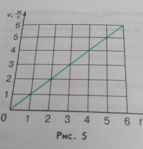 Используя график, изображенный на рисунке 5, определите скорость тела через 2 с после начала движени