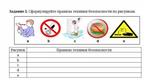 Задание 2. Сформулируйте правила техники безопасности по рисункам.​