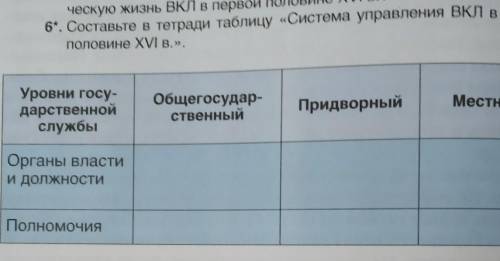 тому кто решит нужно до завтра.Нужно сделать 6 вопрос.​