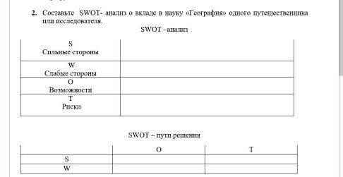 2. Составьте SWOT- анализ о вкладе в науку «География» одного путешественника или исследователя.​