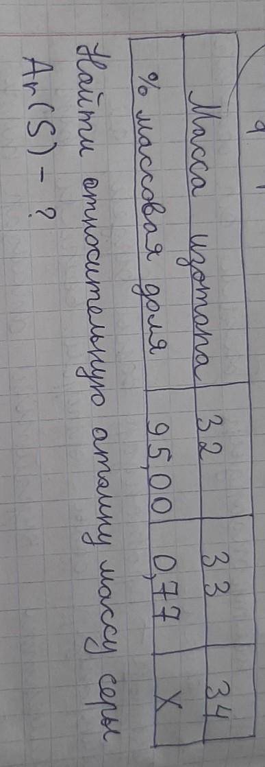 Найти относительную атомную массу серы. Есть 3 ответа : Ar(S)=32,23 Ar(S)=32,09 Ar(S)=32,44​