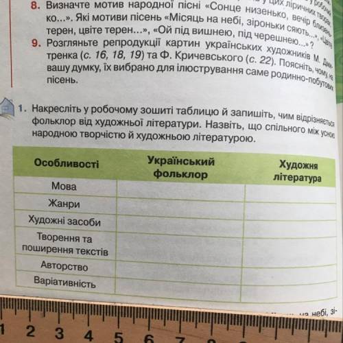 Назвіть що спільного між усною народною творчістю й художньою літературою