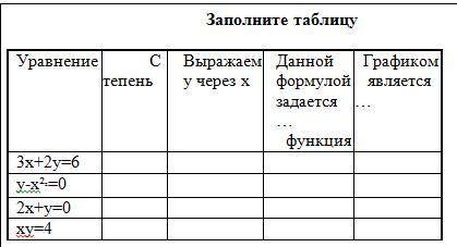 1 задание 1. Постройте график уравнения 3х – у = 6. Для этого у выразите через х. 2. Найдите точки п