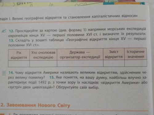 Складіть у зошиті таблицю Географічні відкриття кінця XV - першої половини XVI ст. Рік відкриття