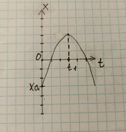 ФИЗИКА ЗАДАЧА. Придумайте условие задачи для этого графика и решите задачу.