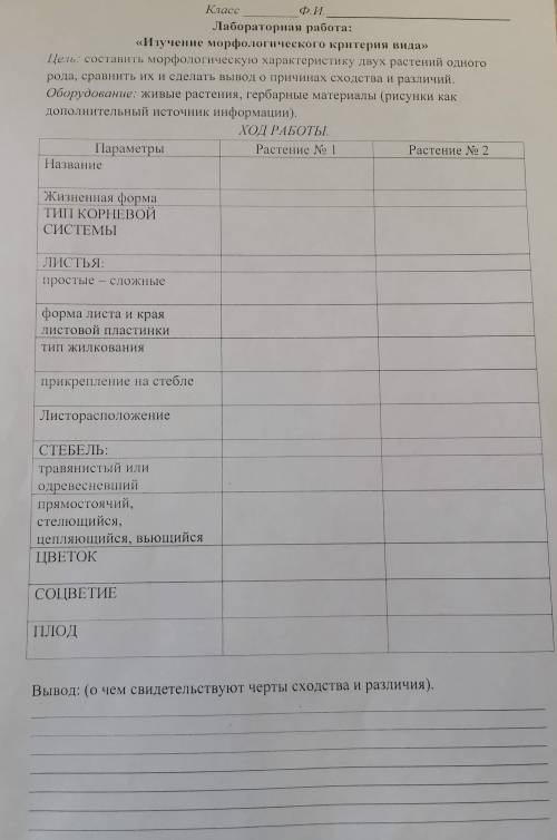 с биологией. Во вложении описаны критерии. Описать надо Красную смородину. Если не трудно, то ещё и