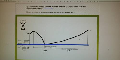 История России. 7 класс. Расставь даты основных событий в хронологическом порядке с датами