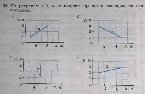 По рисункам 1.9, а—г найдите проекции векторов на оси координат.