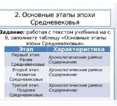 Заполните таблицух основные этапы эпохи Средневековья​