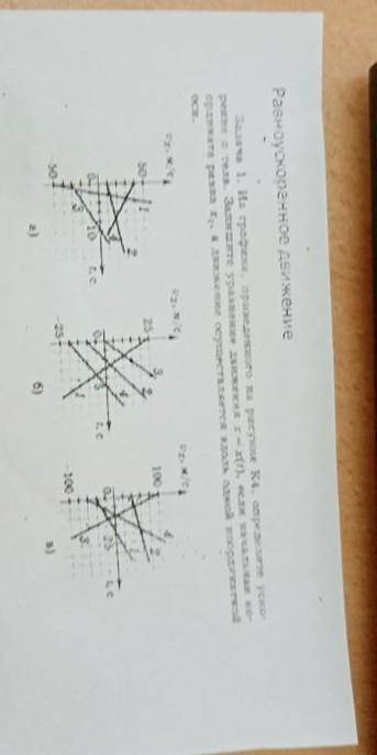 Под в, кардинаты x0=12​