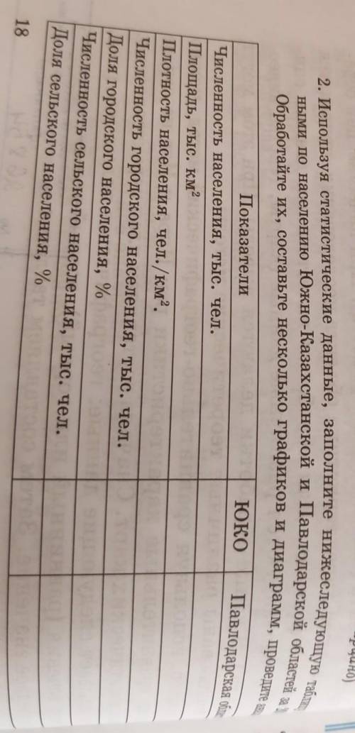 2. Используя статис ЮКОПавлодарская обл.ПоказателиЧисленность населения, тыс. чел.Площадь, тыс. км2П