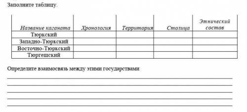 Заполните таблицу. название каганата: тюрский, западно тюрский, восточно тюрский, тюргенский ​