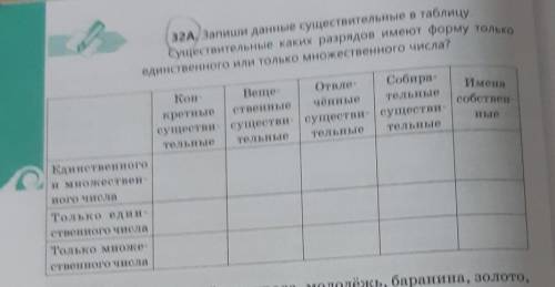 32А. Залиши данные существительные в таблицу. Существительные каких разрядов имеют форму толькоединс