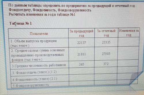 определить по предприятию за предыдущий и отчётный год: фондоотдачу,фондоемкость,фондовооруженность.