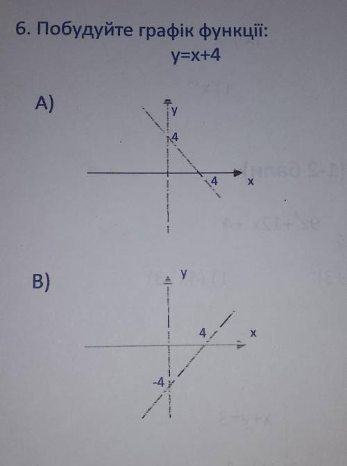 Побудуйте графік функції:y=х+4​